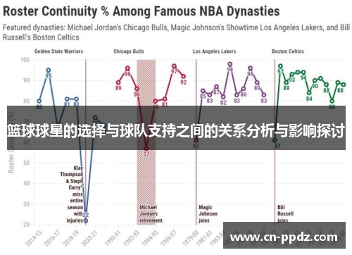 篮球球星的选择与球队支持之间的关系分析与影响探讨