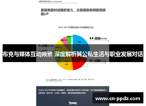 布克与媒体互动频繁 深度解析其公私生活与职业发展对话