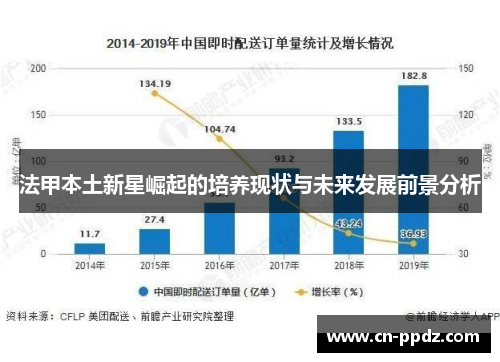 法甲本土新星崛起的培养现状与未来发展前景分析