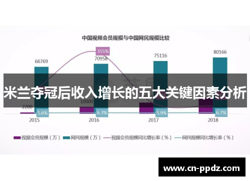 米兰夺冠后收入增长的五大关键因素分析