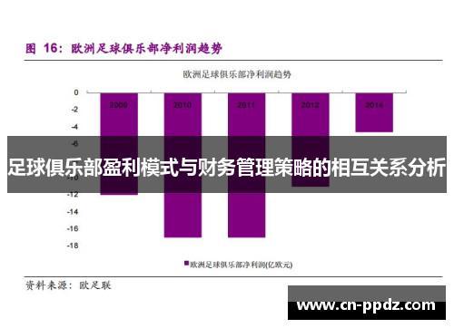 足球俱乐部盈利模式与财务管理策略的相互关系分析