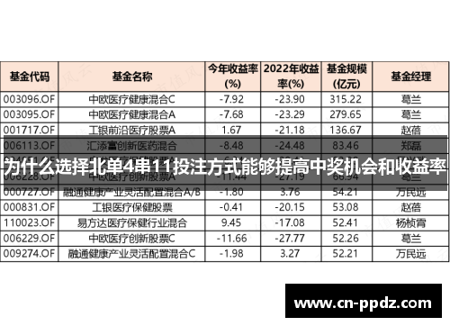 为什么选择北单4串11投注方式能够提高中奖机会和收益率
