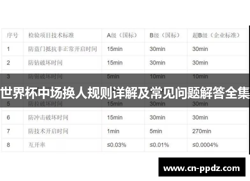 世界杯中场换人规则详解及常见问题解答全集