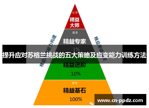 提升应对苏格兰挑战的五大策略及应变能力训练方法