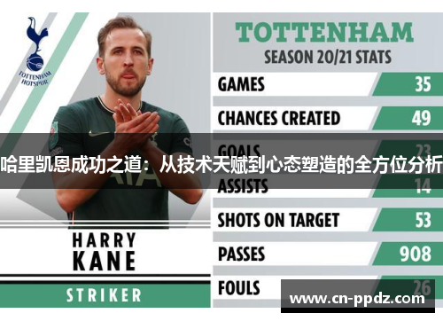 哈里凯恩成功之道:从技术天赋到心态塑造的全方位分析 哈里凯恩成功之道:从技术天赋到心态塑造的全方位分析