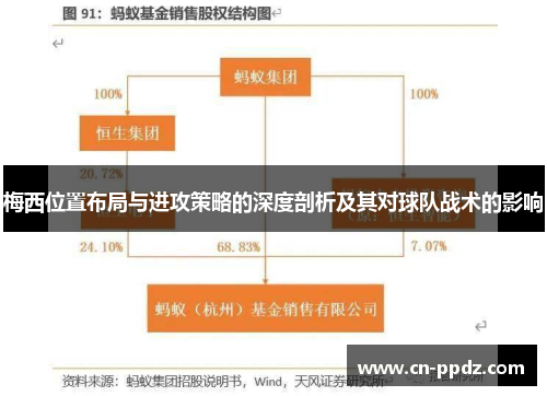 梅西位置布局与进攻策略的深度剖析及其对球队战术的影响