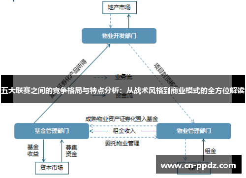 五大联赛之间的竞争格局与特点分析:从战术风格到商业模式的全方位解读 五大联赛之间的竞争格局与特点分析:从战术风格到商业模式的全方位解读