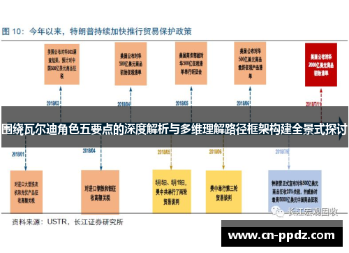 围绕瓦尔迪角色五要点的深度解析与多维理解路径框架构建全景式探讨 围绕瓦尔迪角色五要点的深度解析与多维理解路径框架构建全景式探讨